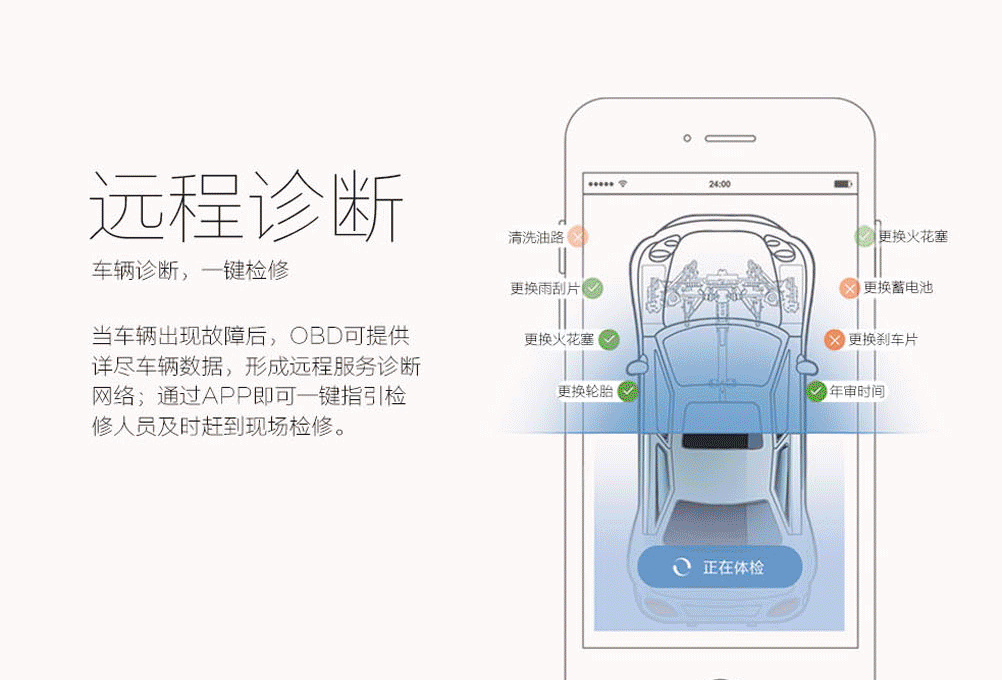 OBD車載定位器
