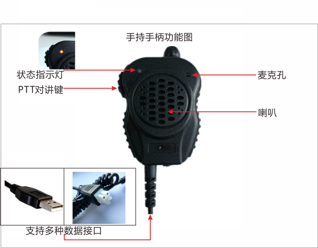 車載流量對講機(jī)