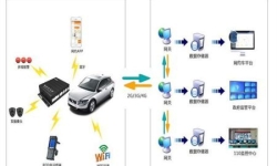網(wǎng)約車(chē)視頻監(jiān)控解決方案